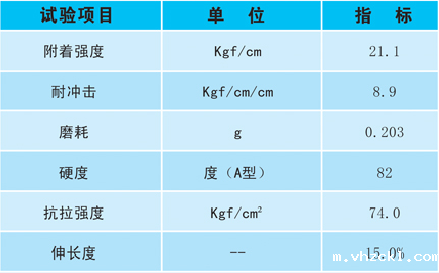 丙烯酸球场技术指标