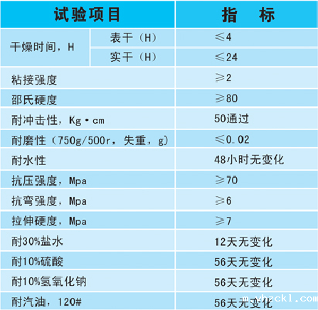 环氧砂浆地坪技术指标