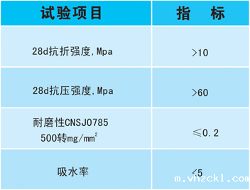 无震动止滑车道技术指标