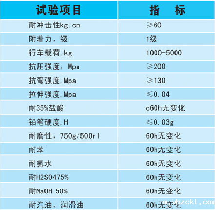 防腐施工技术指标