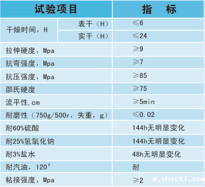 环氧自流平地坪技术指标