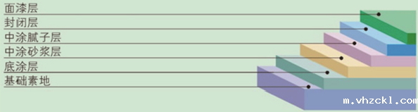 环氧自流平地坪剖面图