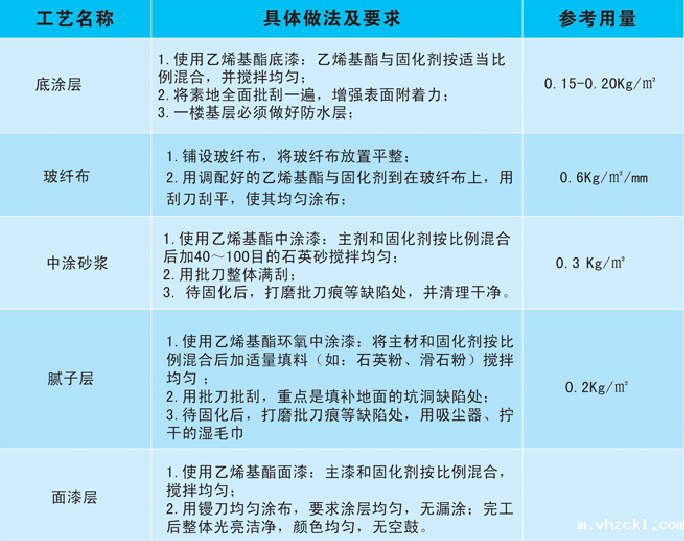 乙烯基防腐涂装施工工艺
