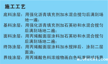 丙烯酸球场施工工艺