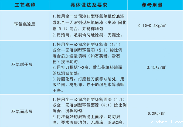 平涂型环氧地坪施工工艺