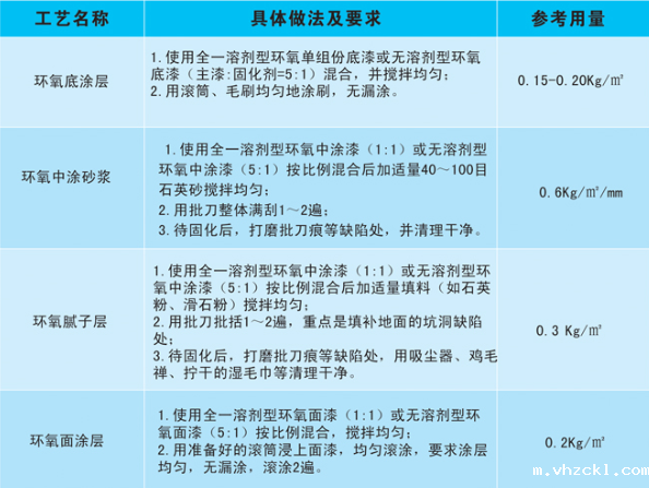 环氧砂浆地坪施工工艺