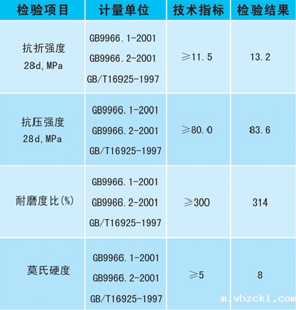 混凝土密封固化剂地坪技术指标图