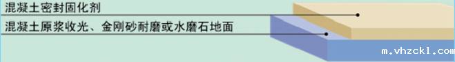 混凝土密封固化剂地坪剖面图