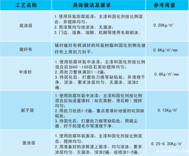 环氧玻璃钢防腐涂装施工工艺