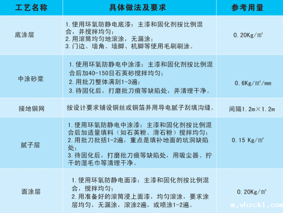 平涂防静电地坪施工工艺