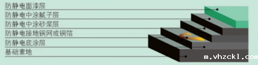 平涂防静电地坪剖面图