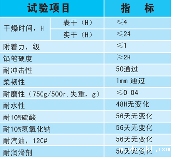 taptap网页端防滑地坪技术指标